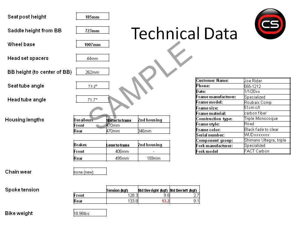 Sample of technical data report by OCS